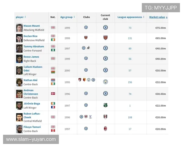 24岁足球新星崛起 揭秘当今足坛最具潜力球员的成长轨迹